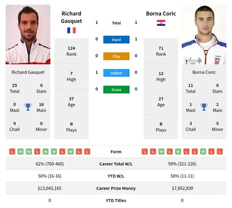 ATP French Open Predictions and Betting Tips .